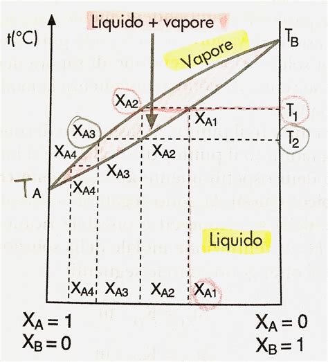 Diagramma del sistema di ventilazione dei vapori dell'olio