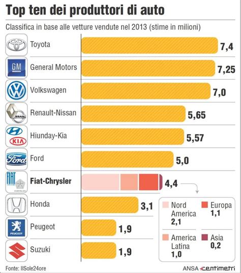 grafico classifica produttori auto mondiali 2024