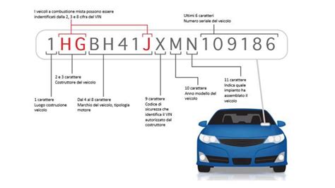 Posizioni comuni del numero di telaio su un'auto
