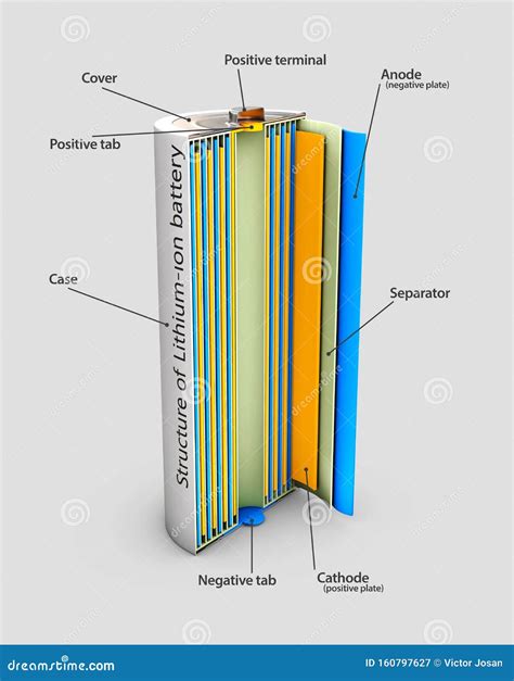 Illustrazione della struttura cristallina tridimensionale della batteria LMO