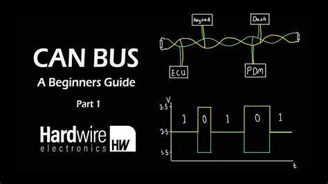 Schema funzionamento Canbus