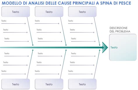 diagramma che mostra le cause e gli effetti del fermo macchina