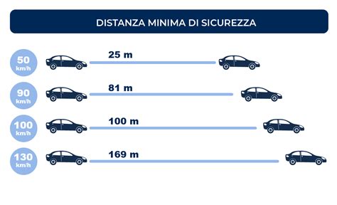 Schema che illustra la distanza minima di un passo carrabile da un'intersezione