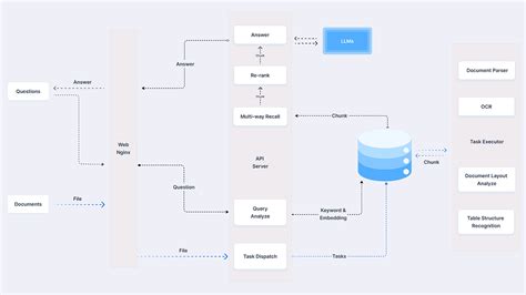 Schema funzionamento GAD nel gioco online