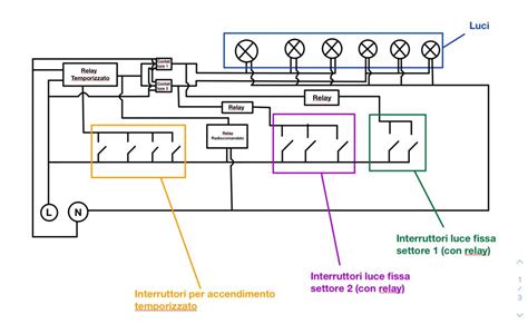 Schema elettrico luci posteriori Skoda Superb