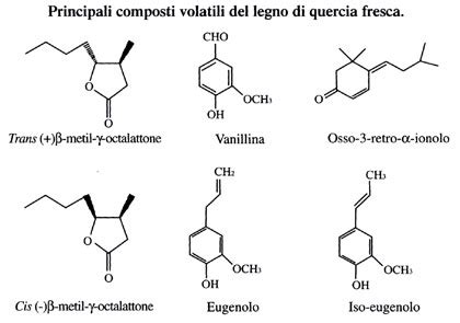 Composizione chimica del WD-40