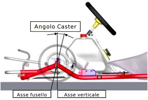 Diagramma che mostra l'angolo di caster su una ruota automobilistica