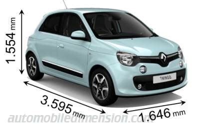 Dimensioni Renault Twingo
