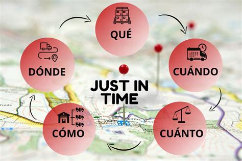 Schema del sistema Just-In-Time