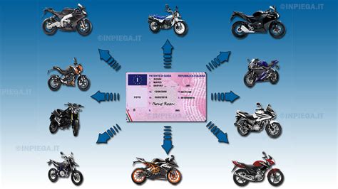Grafica comparativa delle moto guidabili con patente B in base all'anno di conseguimento