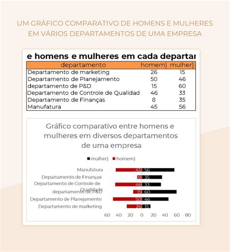 Grafico comparativo CDA ruote