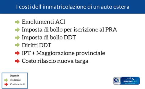 schema processo immatricolazione auto estera