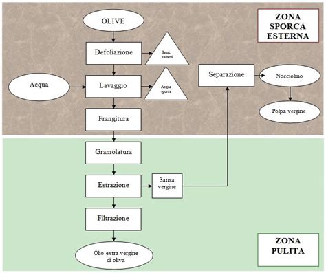 Diagramma a blocchi del sistema di monitoraggio della pressione dell'olio