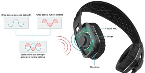 Dettaglio dei padiglioni pieghevoli delle cuffie