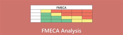 Matrice FMECA e RPN