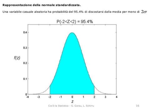 Grafico di distribuzione delle probabilità di guasto