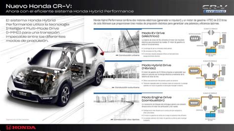 Schema del sistema i-MMD di Honda, con i componenti principali evidenziati