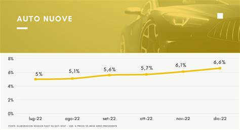 Grafico comparativo prezzi auto di lusso usate
