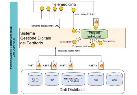 Sistema di assistenza digitale per operatori