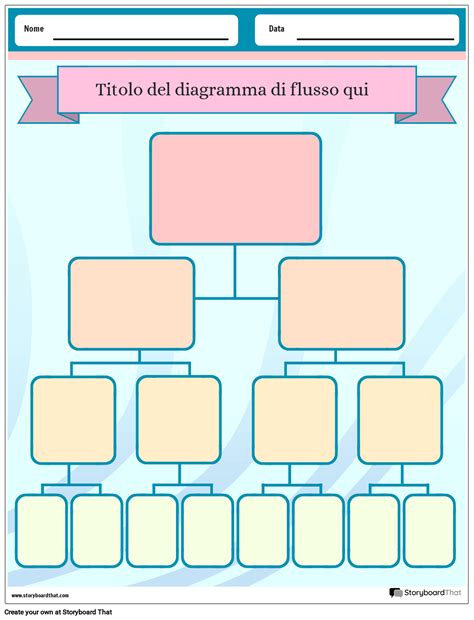 Diagramma di flusso per la diagnosi di una spia motore accesa