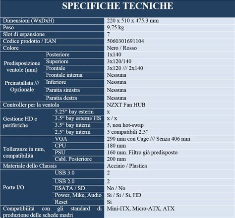 Grafico comparativo delle specifiche tecniche di diversi DAC