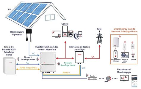 Schema di funzionamento ESP