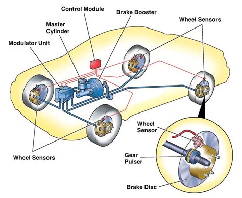 ABS braking system diagram