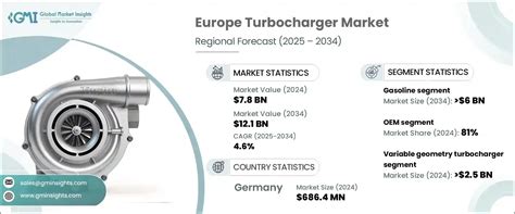 Grafico che confronta i prezzi dei turbocompressori per diverse marche automobilistiche