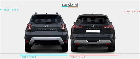 Confronto prestazioni Dacia Duster vs Nissan Qashqai