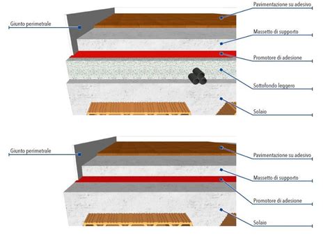 Strati di protezione sul legno