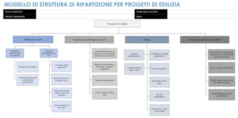 Schema per la realizzazione di una seduta da pneumatico