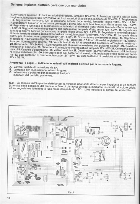 Schema sospensioni Ape TM