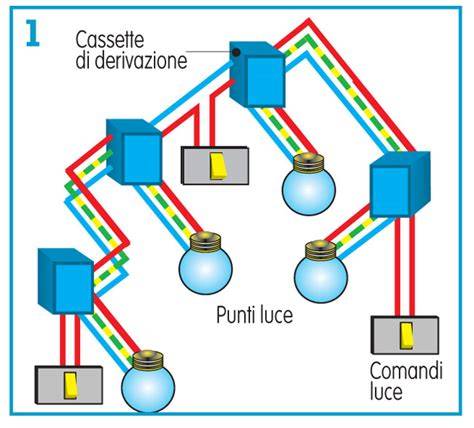 Schema semplificato del sistema luci di un'auto