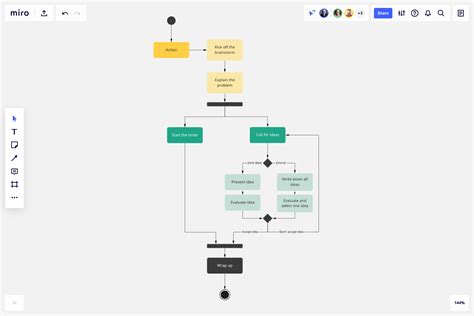 Diagramma di flusso dei dati di Google Analytics