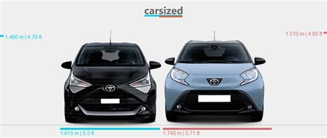 Grafico comparativo consumi Toyota Aygo X vs Opel Corsa