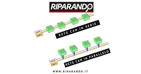 Schema di una rete CAN con centraline in serie e in parallelo