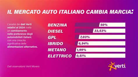 Panoramica del mercato automobilistico ibrido plug-in