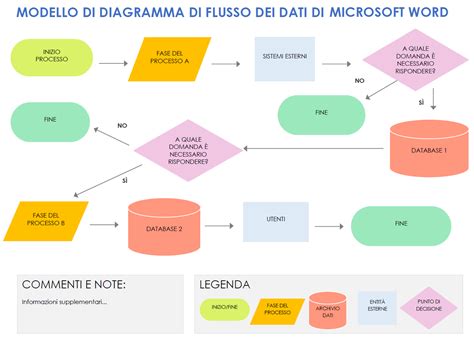 Diagramma che illustra le aree di rilevamento del sistema keyless attorno alle porte di un'auto