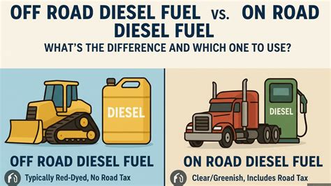 Comparison table of F1 fuel vs. road fuel