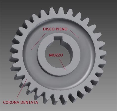 grafico di relazione tra diametro ruota e rapporti di trasmissione
