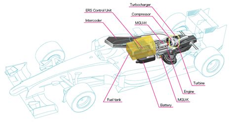 Schema Power Unit F1