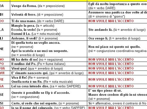 Esempi di parole con prefissoide filo-