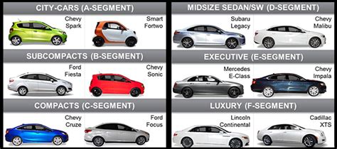 Schema che mostra diverse tipologie di carrozzeria automobilistica: SUV, berlina, monovolume, city car, veicolo commerciale