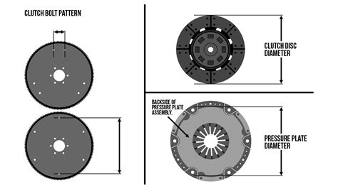 Clutch Disc Measurement