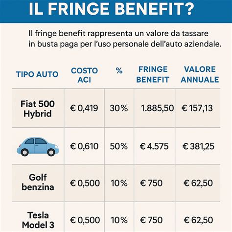 Illustrazione auto ad uso promiscuo