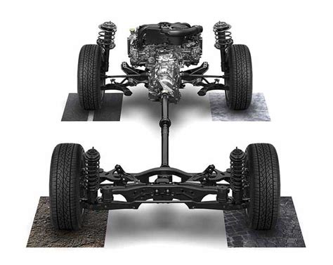 Subaru Symmetrical All-Wheel Drive