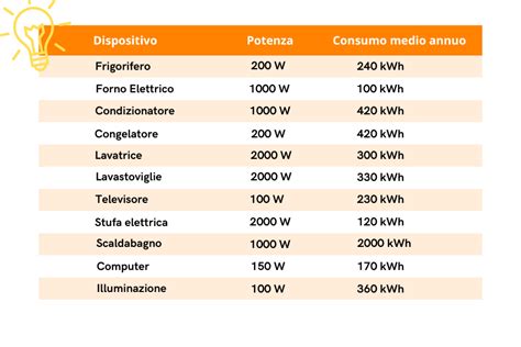 Tabella comparativa consumi 1.3 Multijet vs 1.6 Multijet