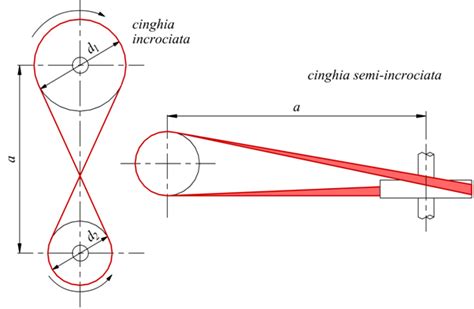 illustrazione delle pulegge coniche e della cinghia in un CVT