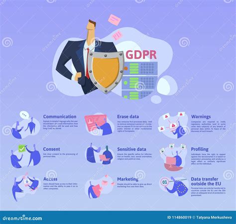 GDPR e Protezione dei Dati Personali