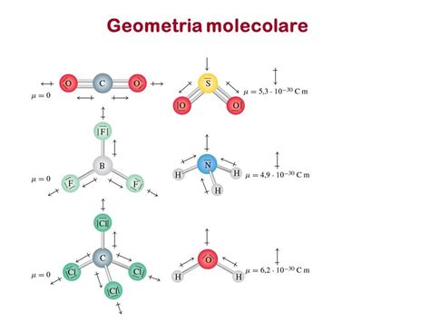 Geometria triangolare planare dell'etene
